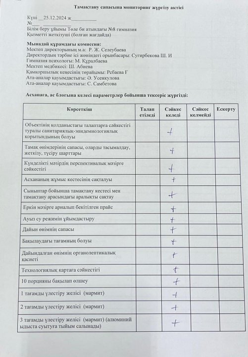 Тамақтану сапасына мониторинг жүргізу актісі