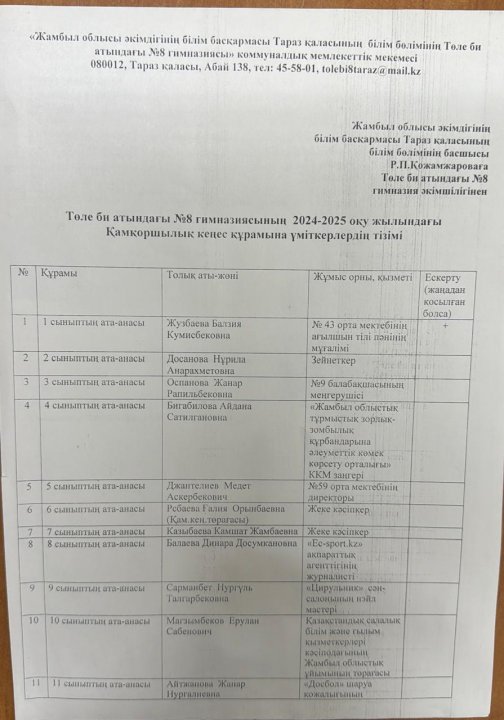 Төле би атындағы №8 гимназиясының 2024-2025 оқу жылындағы Қамқоршылық кеңес құрамына үміткерлердің тізімі