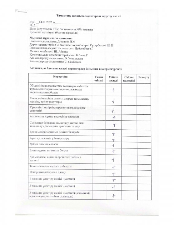 Тамақтану сапасына мониторинг жүргізу актісі