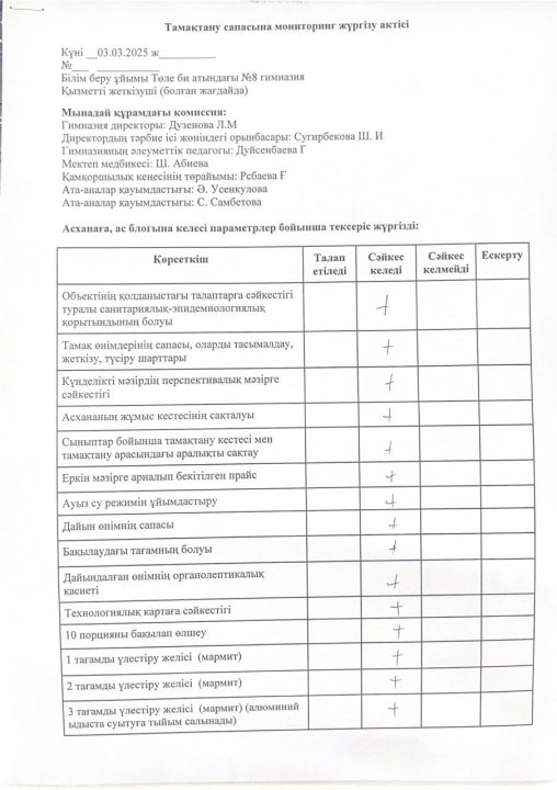 Тамақтану сапасына мониторинг жүргізу актісі