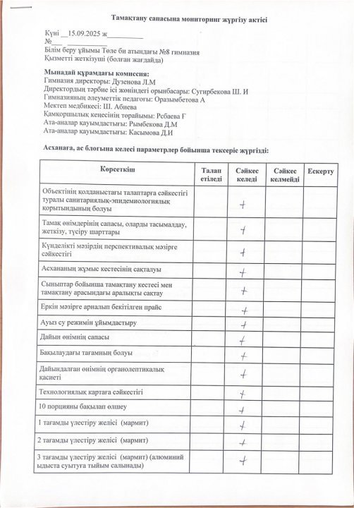 Тамақтану сапасына мониторинг жүргізу актісі